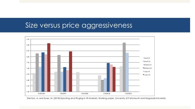 Algorithmic Trading In Fx Market By Dr Alexis Stenfors - 